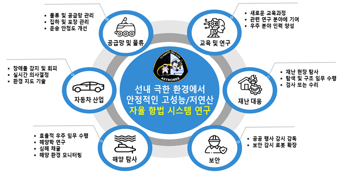 광주과학기술원