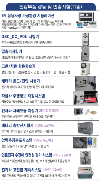국립군산대학교산학협력단(전북군산소부장지원센터)
