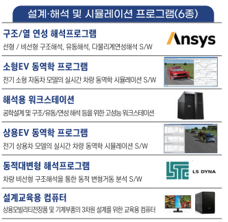 국립군산대학교산학협력단(전북군산소부장지원센터)