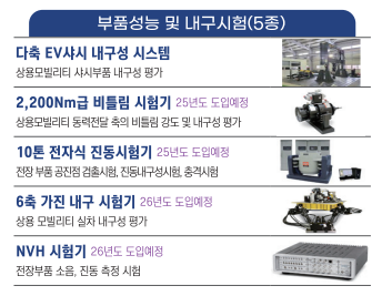 국립군산대학교산학협력단(전북군산소부장지원센터)